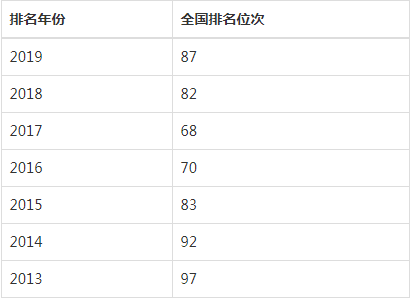 福建农林大学东方学院在哪好不好是几本?排名第几?学费贵不贵?