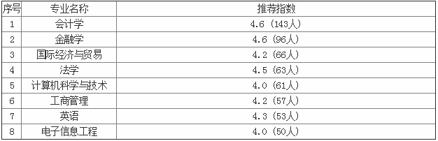 福建农林大学东方学院在哪好不好是几本?排名第几?学费贵不贵?