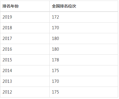 上海外国语大学怎么样排名第几是几本?上外好考吗揭秘最好专业?