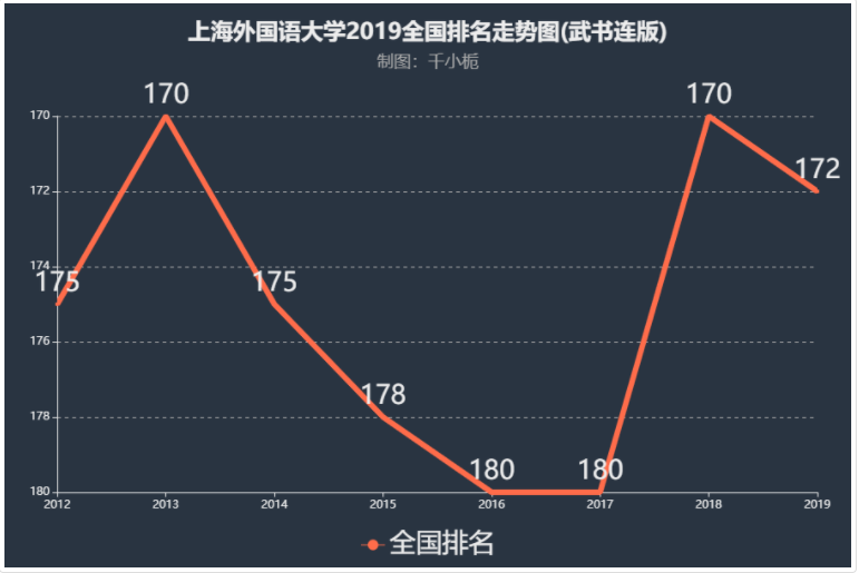 上海外国语大学怎么样排名第几是几本?上外好考吗揭秘最好专业?