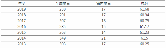 沈阳航空航天大学是几本是211吗?师资排名揭秘?王牌专业是什么