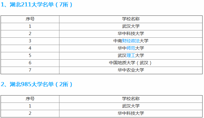 武汉大学排名全国第几?是985还是211?宿舍条件好不好?