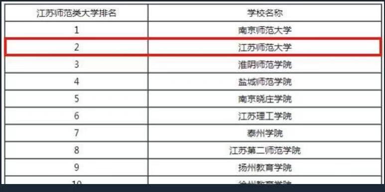 江苏师范大学整体实力怎样?口碑如何?学费多少?宿舍环境?