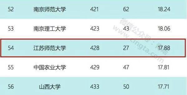 江苏师范大学整体实力怎样?口碑如何?学费多少?宿舍环境?