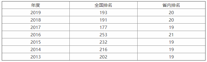 江苏师范大学整体实力怎样?口碑如何?学费多少?宿舍环境?