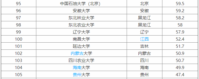 贵州大学是211吗?整体实力怎样?王牌专业有哪些?学费多少?