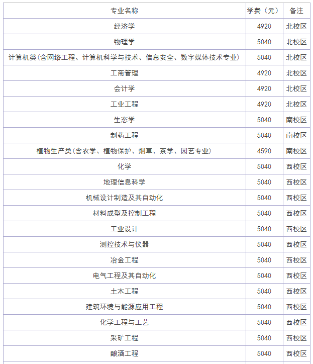 贵州大学是211吗?整体实力怎样?王牌专业有哪些?学费多少?