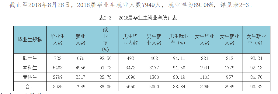 桂林电子科技大学为什么称为小清华?最强专业是什么?毕业前景如