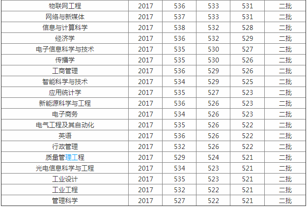 北京信息科技大学排名多少是211吗?学校怎么样是几本揭秘王牌专业