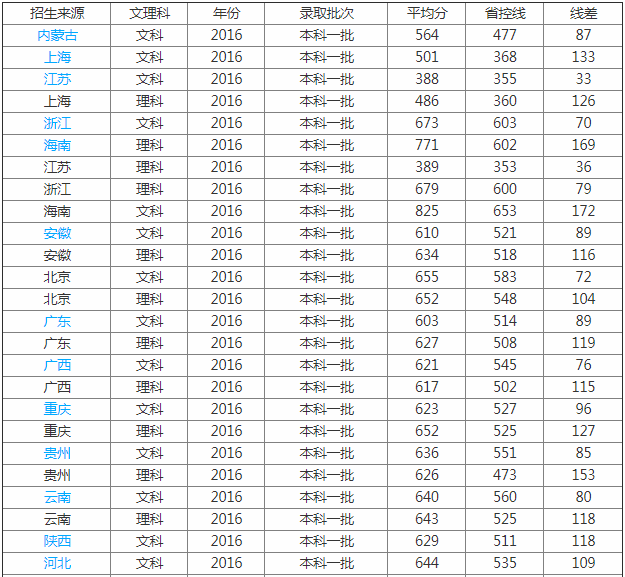 北京外国语大学排名第几是几本?是985还是211?最好的专业是什么
