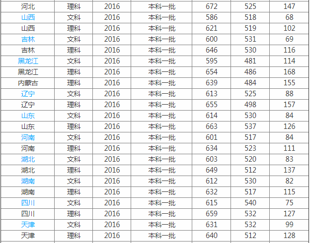 北京外国语大学排名第几是几本?是985还是211?最好的专业是什么