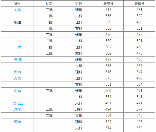 闽南师范大学是几本是211吗？师资排名揭秘？王牌专业是什么？