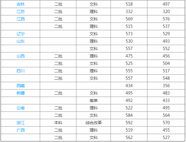 闽南师范大学是几本是211吗？师资排名揭秘？王牌专业是什么？