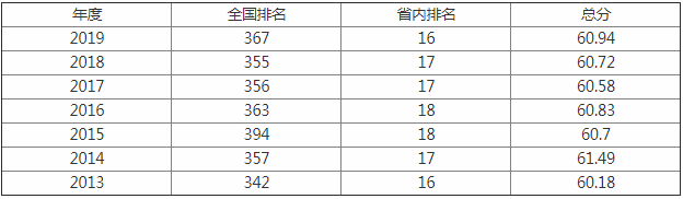 延安大学排名第几是几本是211吗?认可度怎么样?揭秘四大王牌专业