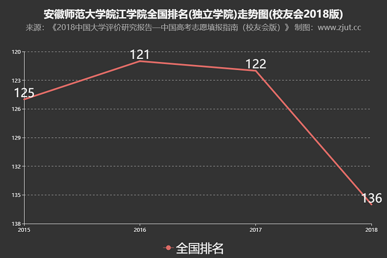 安徽师范大学皖江学院是几本?怎么样?学费多少?宿舍环境怎么样