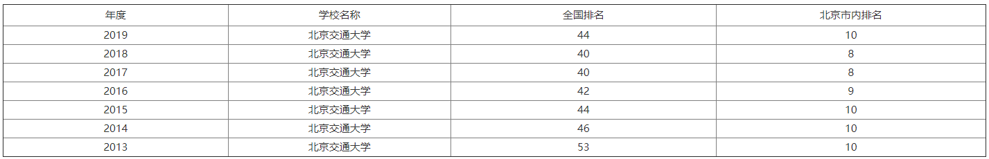 ������ͨ��ѧ�ڱ����������𣿶��ٷ��ܽ����ص�רҵ����Щ������