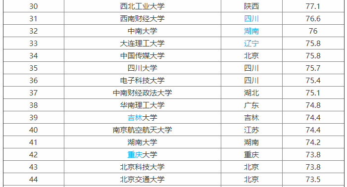 ������ͨ��ѧ�ڱ����������𣿶��ٷ��ܽ����ص�רҵ����Щ������