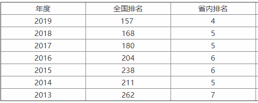 重庆邮电大学在国内认可度高吗?是985吗?属于什么档次?宿舍环