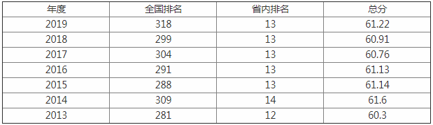 西安石油大学好不好是几本是211吗?排名第几?有哪些王牌优势专业