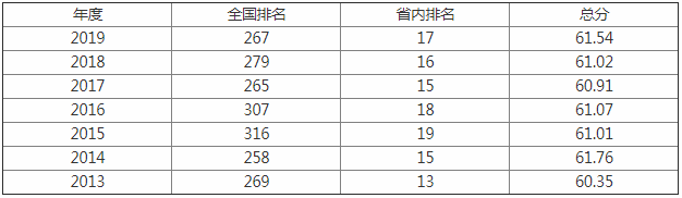 沈阳师范大学怎么样是几本?师资排名揭秘?最牛专业是什么?