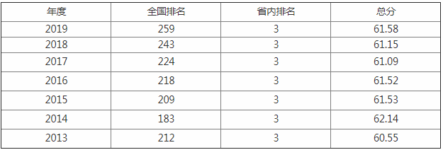 内蒙古师范大学排名多少是几本是211吗?揭秘内师大最好专业?
