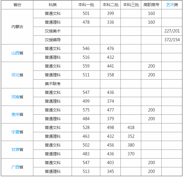 内蒙古师范大学鸿德学院怎么样好不好是几本?宿舍图片学费多少?