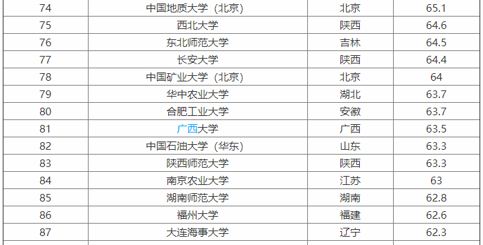 大连海事大学是211吗?整体实力如何?最牛专业是什么?宿舍条件