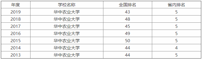 ũҵѧϿɶȸ𣿿ڱΣ985ѧѶ٣