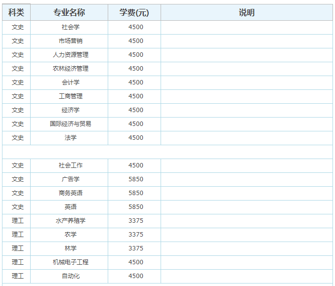 华中农业大学社会认可度高吗？口碑如何？是985吗？学费多少？