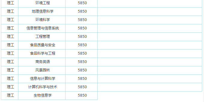 华中农业大学社会认可度高吗？口碑如何？是985吗？学费多少？