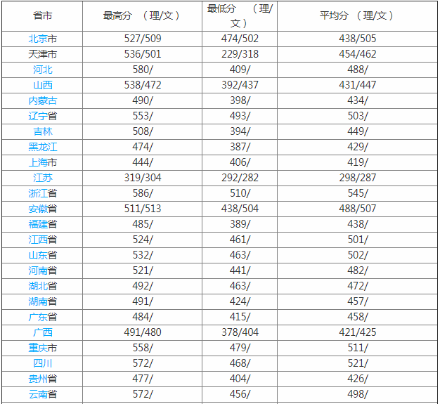 天津医科大学是几本是211?师资排名揭秘?有哪些强势专业好就业吗