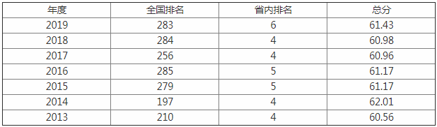 山西师范大学排名全国第几是几本?有哪些王牌专业揭秘最好专业?