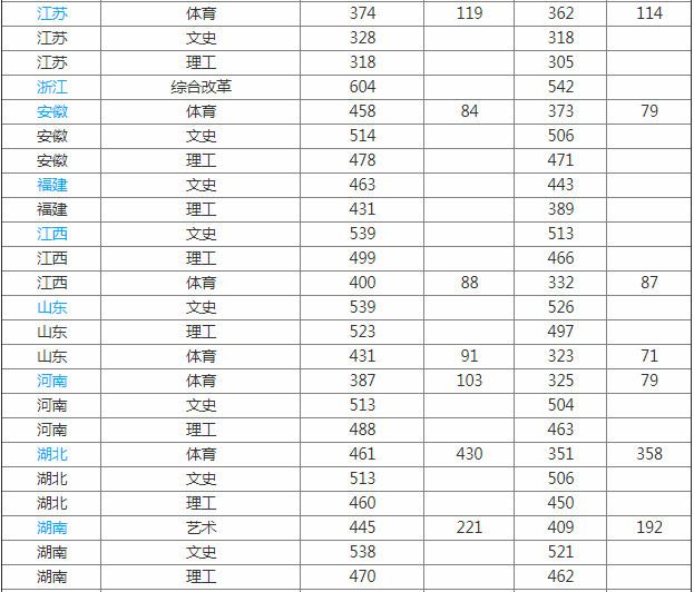 山西师范大学排名全国第几是几本?有哪些王牌专业揭秘最好专业?