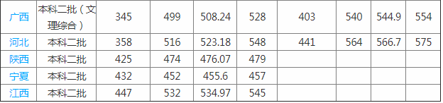武汉轻工大学是几本怎么样好不好?是211还是985?排名全国第几?