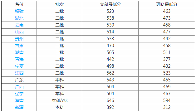 广东技术师范大学排名全国多少是几本?有哪些王牌优势专业?