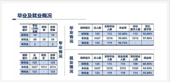 广东技术师范大学排名全国多少是几本?有哪些王牌优势专业?