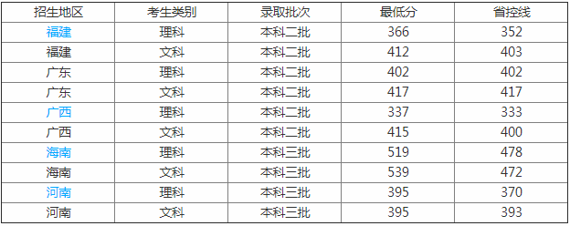 广东技术师范大学天河学院好不好是几本?宿舍环境好吗学费多少?