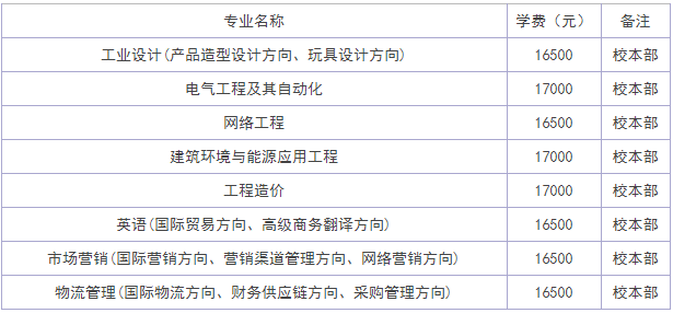 广东技术师范大学天河学院好不好是几本?宿舍环境好吗学费多少?