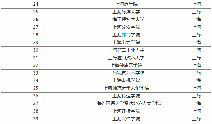 �Ϻ�������ѧ����Щ������������������������õĶ�����ѧ