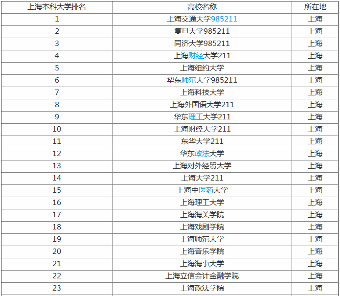 �Ϻ�������ѧ����Щ������������������������õĶ�����ѧ