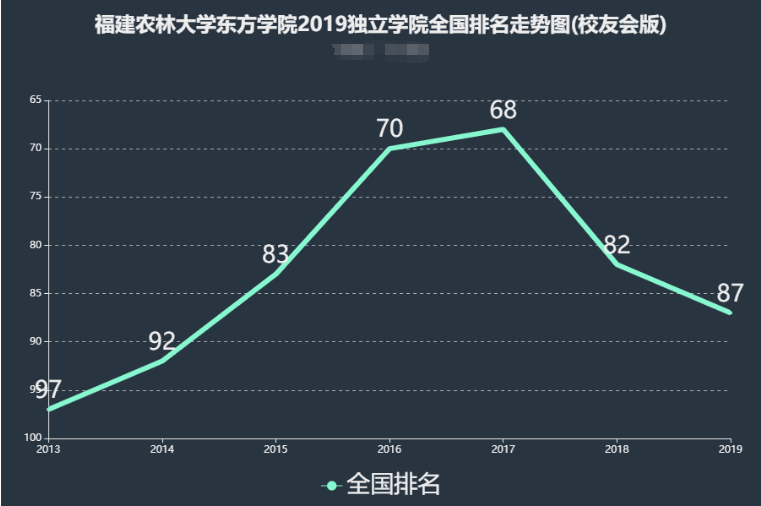 ����ũ�ִ�ѧ����ѧԺ��ô��������ȫ���ڼ���ѧ�Ѷ�������ͼƬ