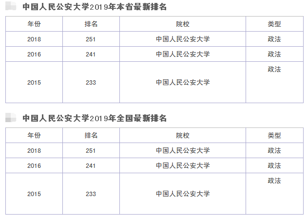 公安大学排名全国第几?军校好还是公安大学好?毕业后包分配吗?