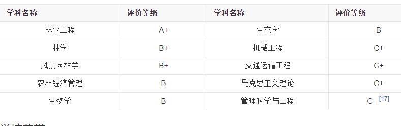 东北林业大学就业前景如何?东北林业大学都有哪些优势专业