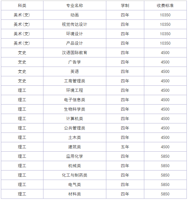 武汉工程大学是小211吗?在湖北的口碑怎么样?实力如何?学费多