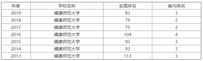 ʦѧ˫һѧ𣿿ڱڼרҵ