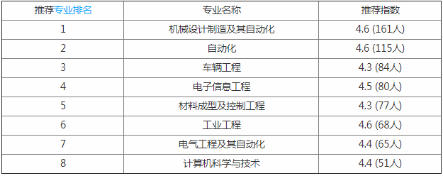 安徽工程大学机电学院好不好是几本?公办还是民办?一年学费多少