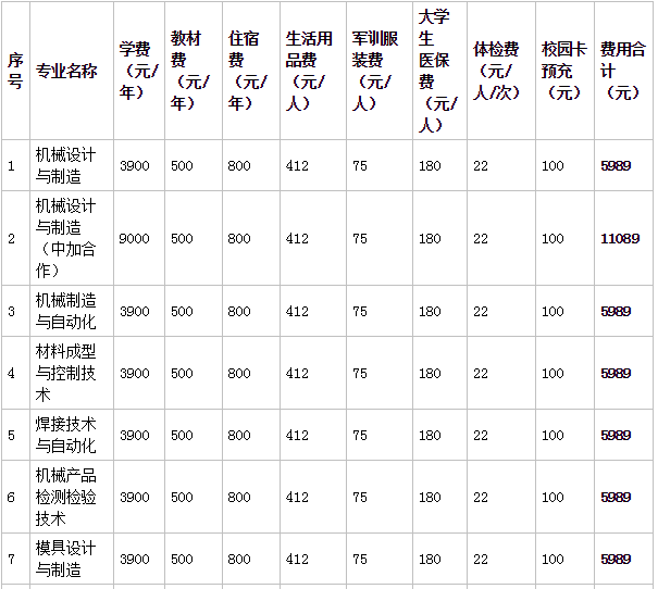 安徽工程大学机电学院好不好是几本?公办还是民办?一年学费多少