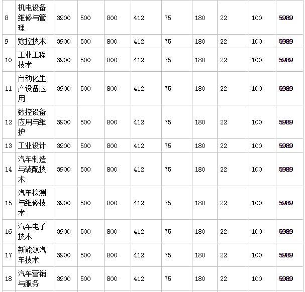 安徽工程大学机电学院好不好是几本?公办还是民办?一年学费多少