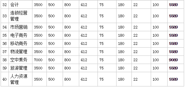 安徽工程大学机电学院好不好是几本?公办还是民办?一年学费多少