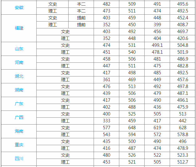 井冈山大学怎么样是几本是省重点吗?学校档次如何有哪些王牌专业